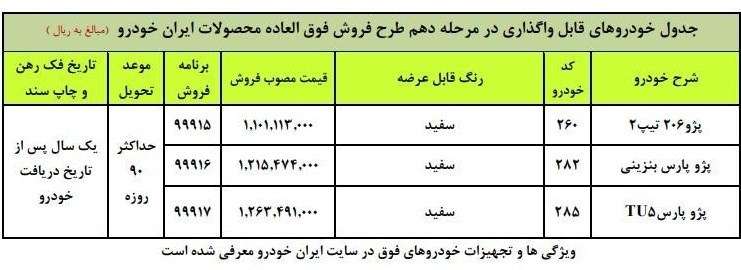 آغاز فروش فوق العاده ۳ محصول ایران خودرو از امروز + جدول