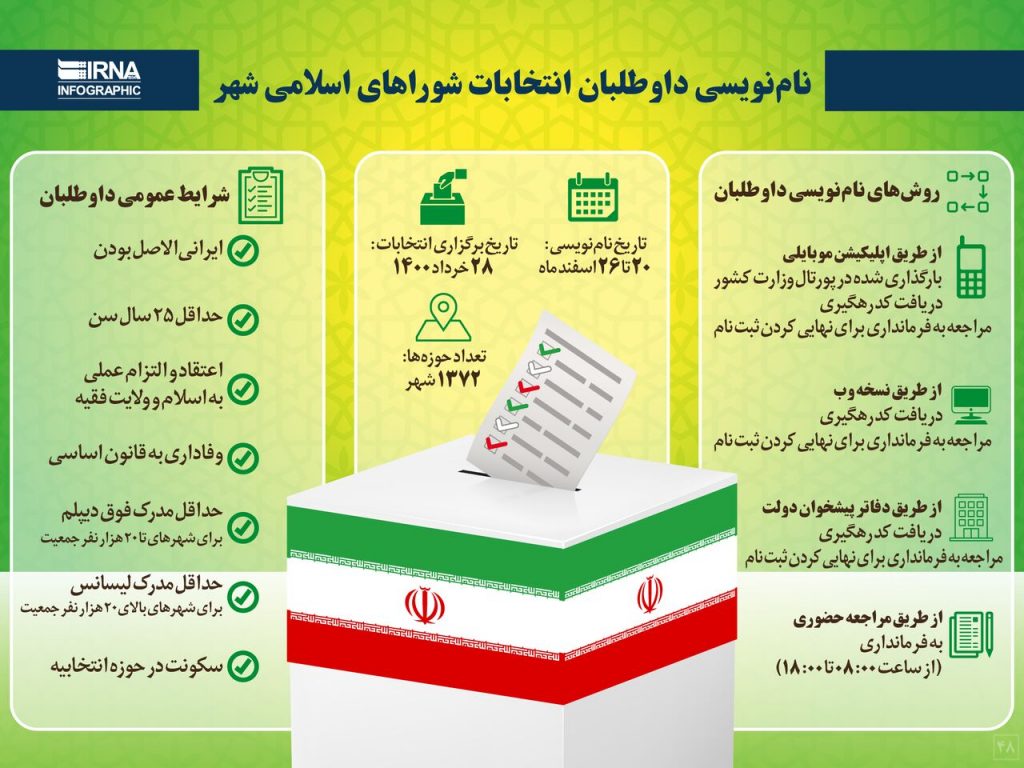 داوطلبان انتخابات شورای شهر به صورت غیرحضوری ثبت نام کنند